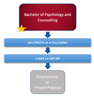 BPSYCHCOUNS BPSYCHCOUNS