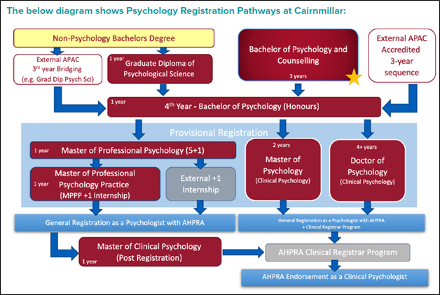 PSYCHPATHWAYS PSYCHPATHWAYS